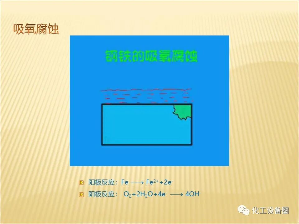 埋地金屬管道陰極保護(hù)技術(shù)的圖7