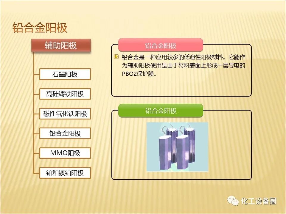 埋地金屬管道陰極保護(hù)技術(shù)的圖11