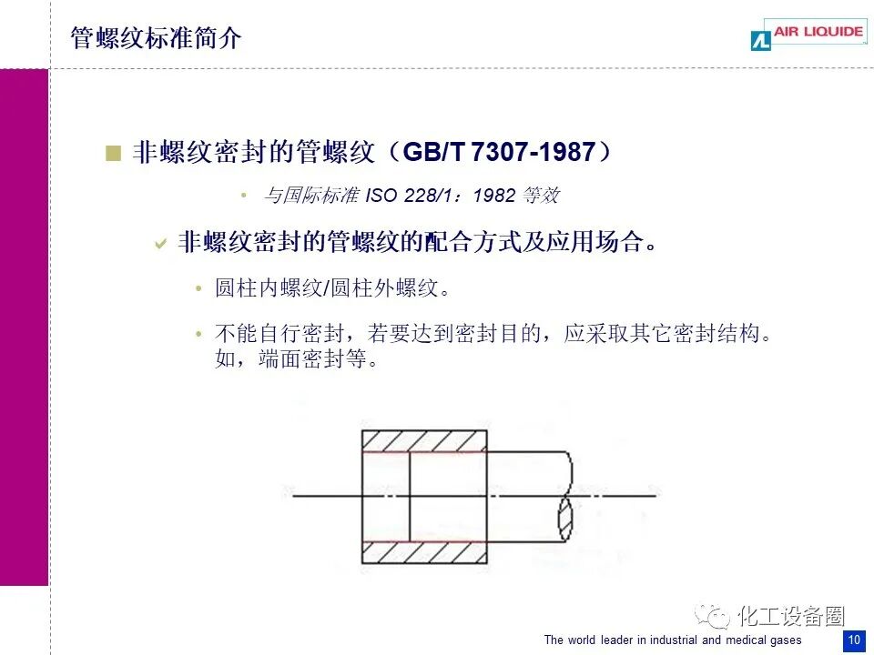管螺纹标准简介.的图10