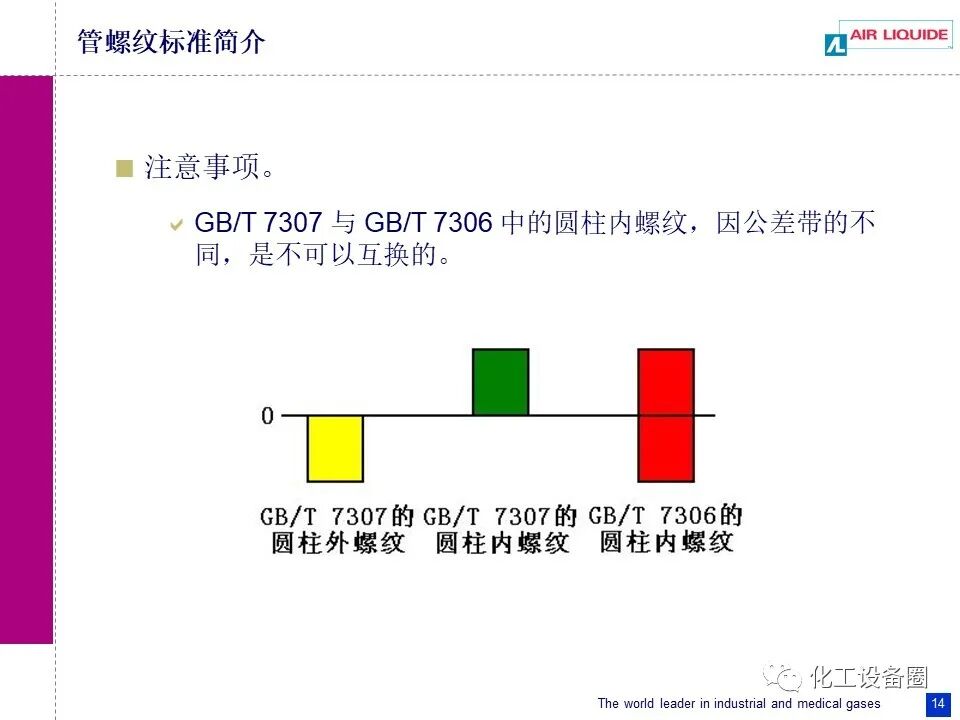 管螺纹标准简介.的图14