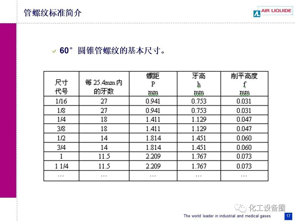 管螺纹标准简介.的图17