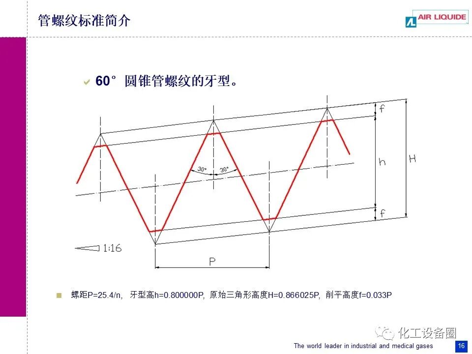 管螺纹标准简介.的图16
