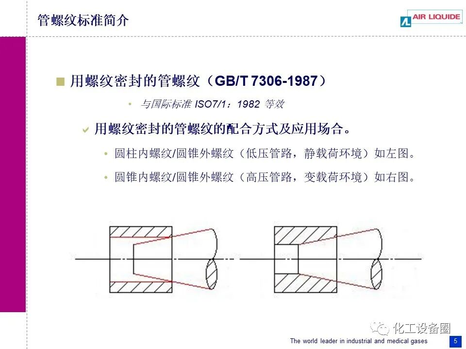 管螺纹标准简介.的图5