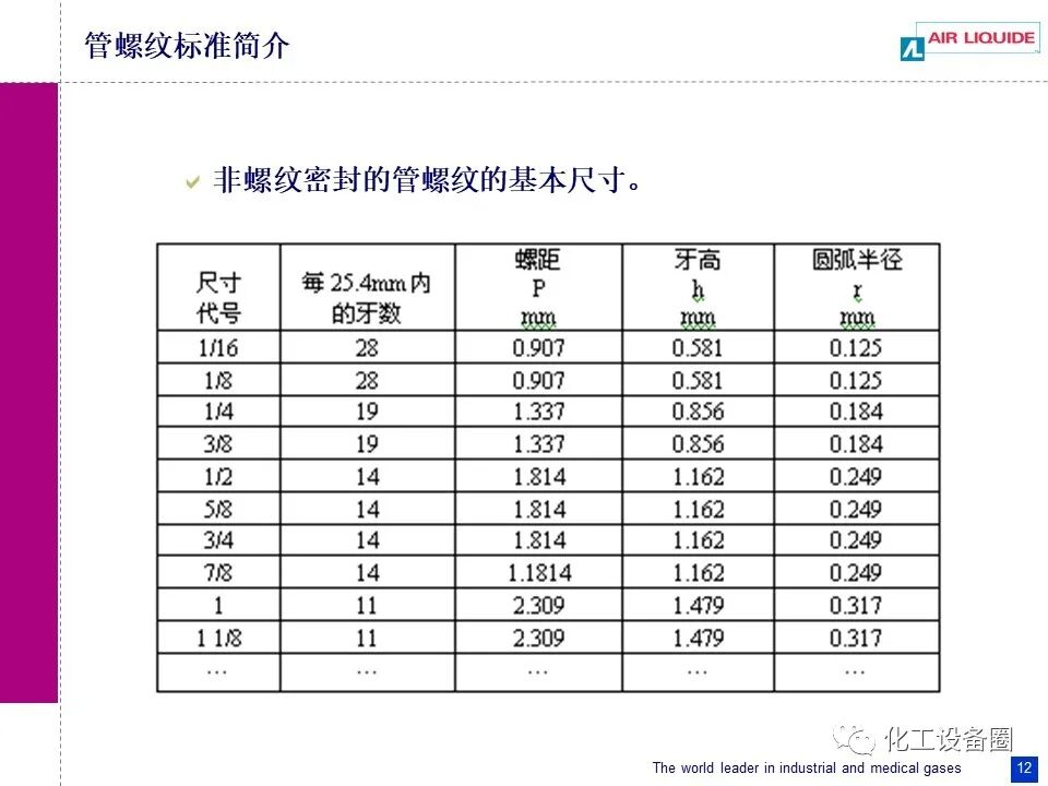 管螺纹标准简介.的图12