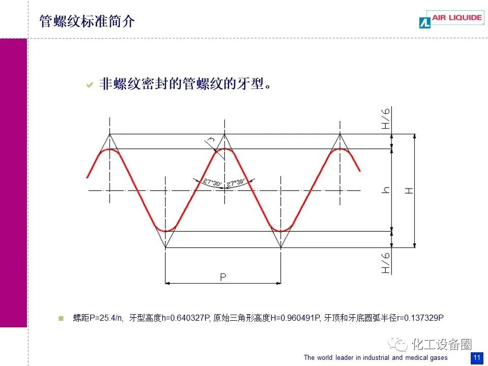 管螺纹标准简介.的图11