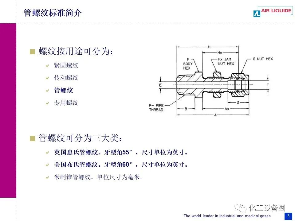 管螺纹标准简介.的图3