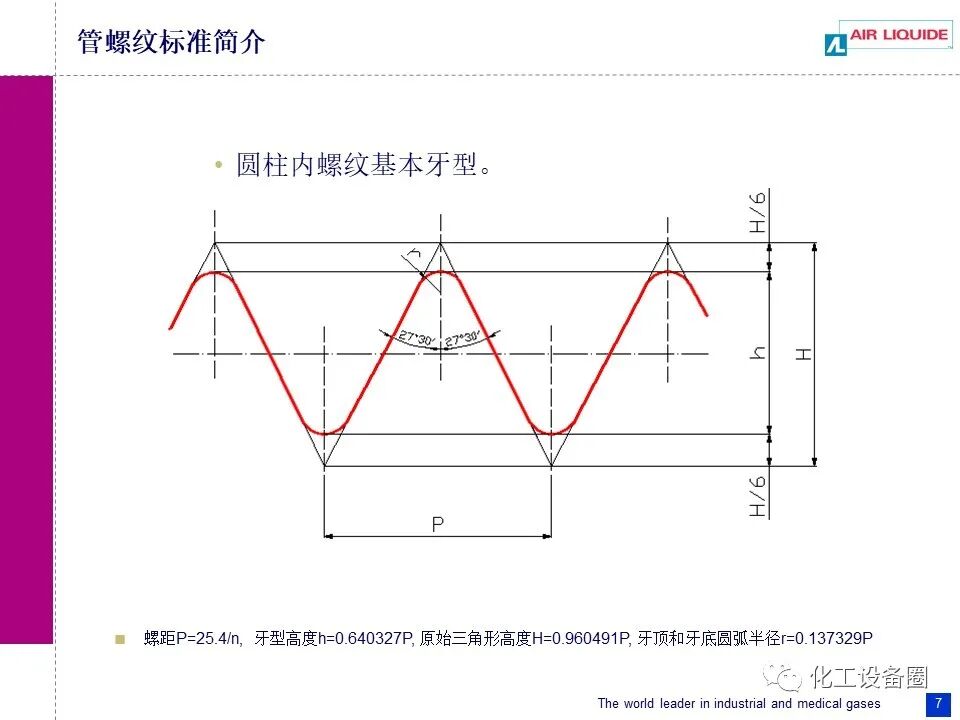 管螺纹标准简介.的图7