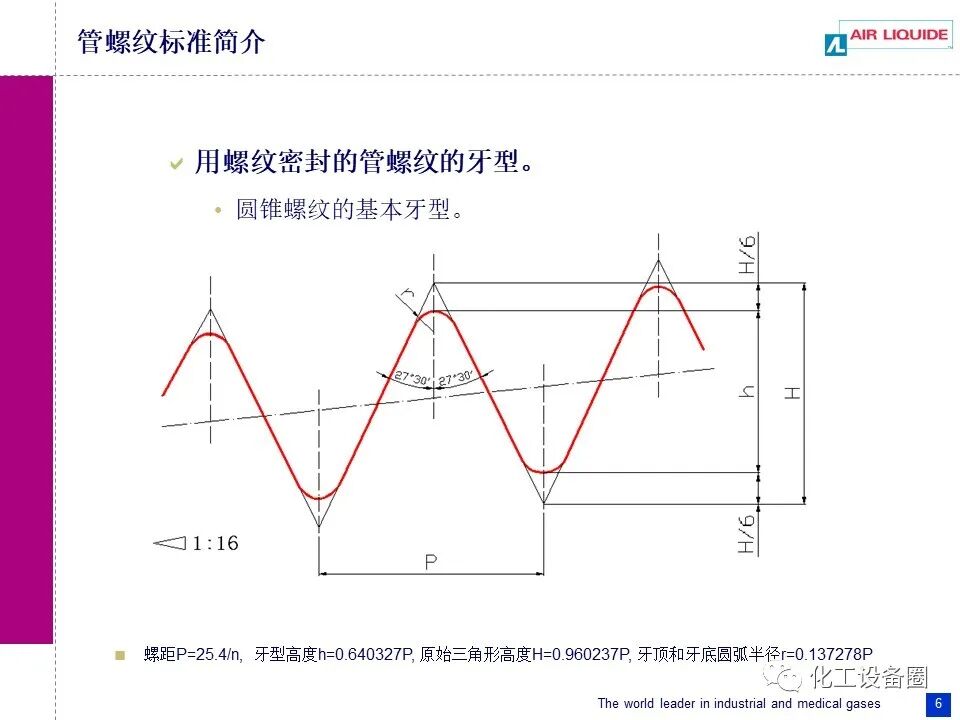 管螺纹标准简介.的图6