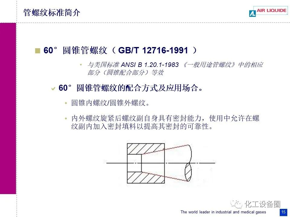 管螺纹标准简介.的图15