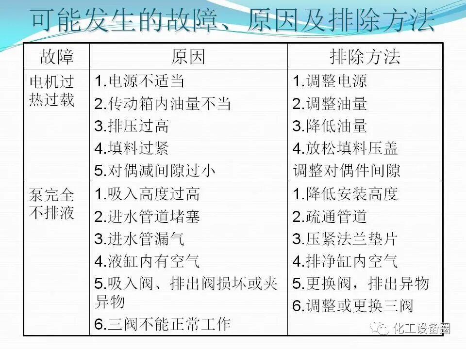 計量泵培訓知識.的圖35