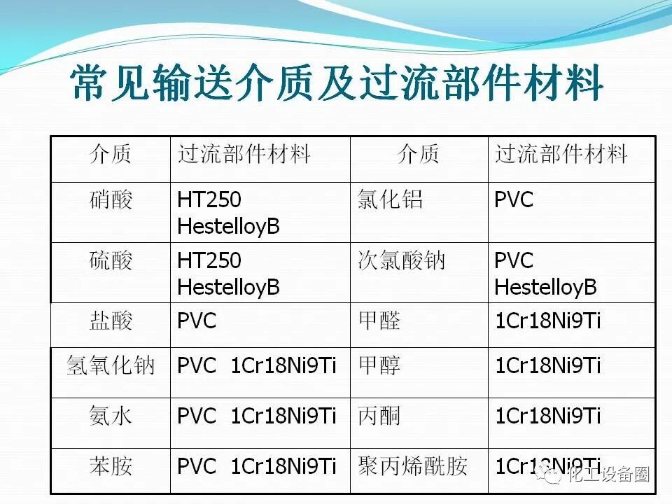 計量泵培訓知識.的圖33