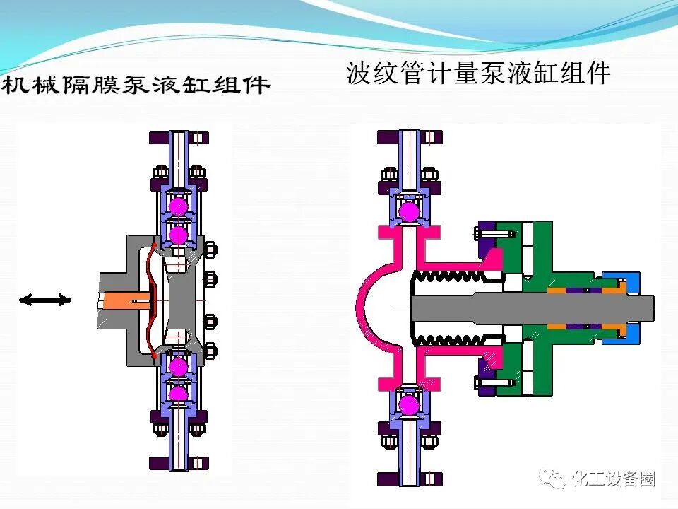 計量泵培訓知識.的圖24