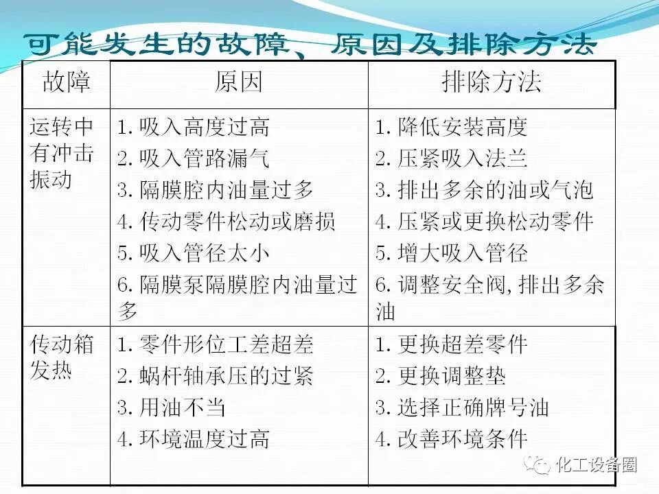 計量泵培訓知識.的圖34