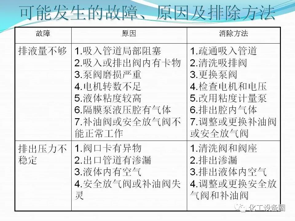 計量泵培訓知識.的圖36