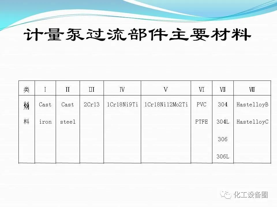 計量泵培訓知識.的圖32