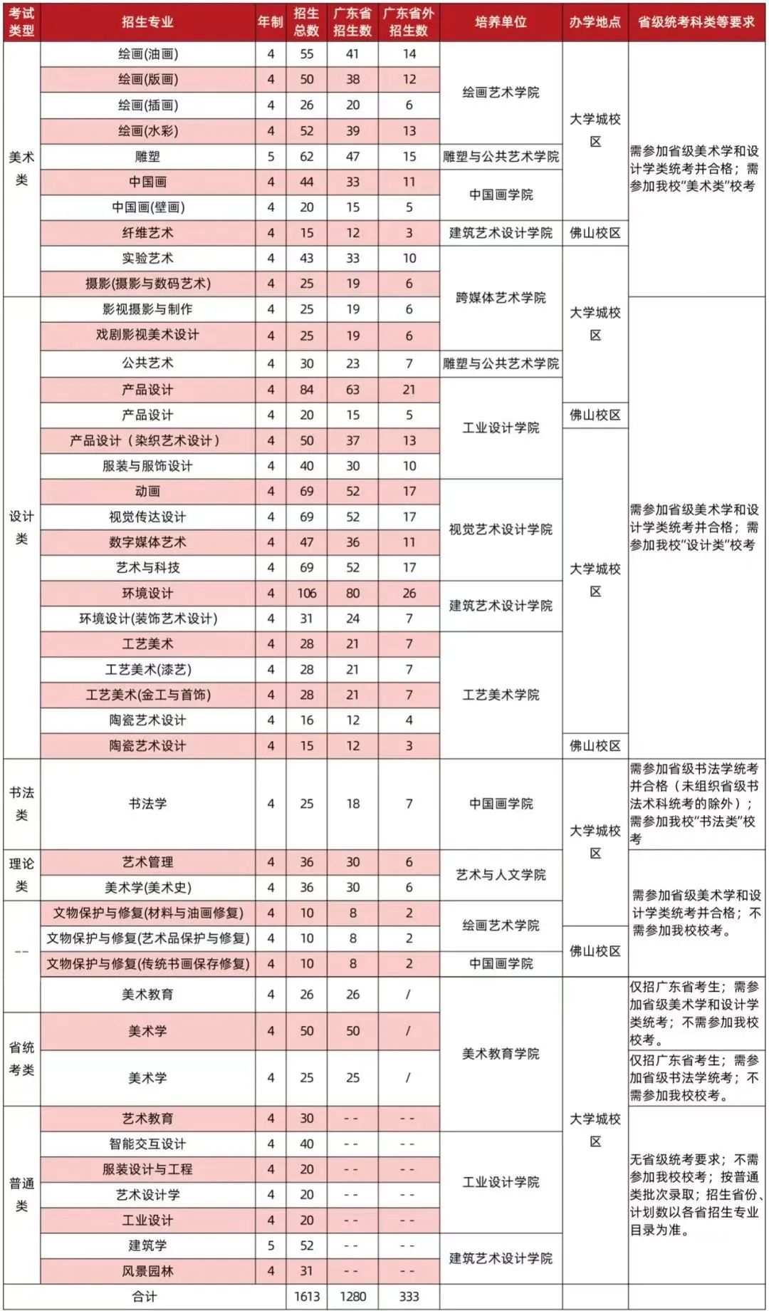 2023年浙江理工大學科技與藝術學院錄取分數線(2023-2024各專業最低錄取分數線)_浙江理工大學科技學院分數線_浙江科技學院2020錄取分數