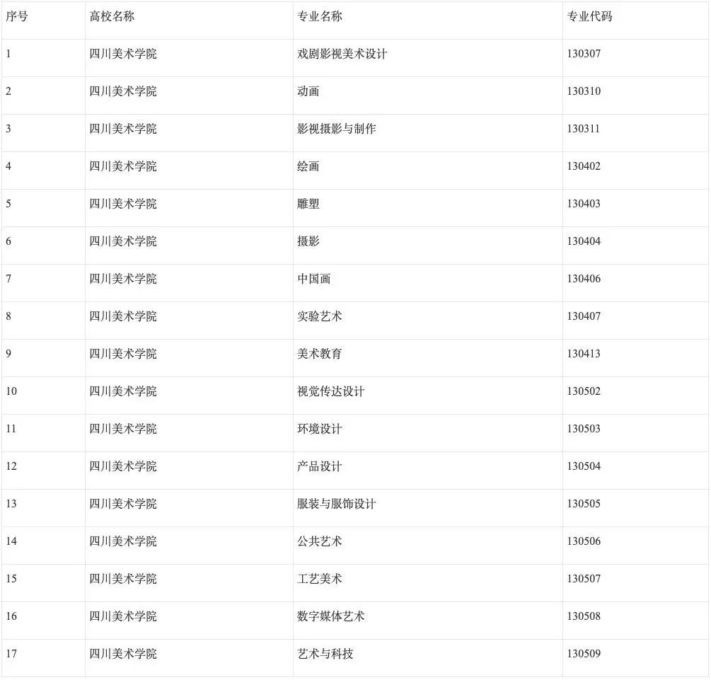 浙江理工大學科技學院分數線_浙江科技學院2020錄取分數_2023年浙江理工大學科技與藝術學院錄取分數線(2023-2024各專業最低錄取分數線)