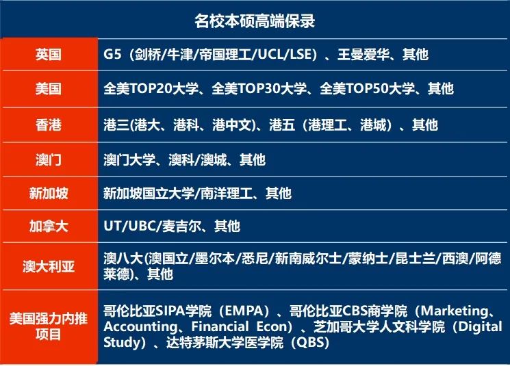 香港大學(xué)浸會(huì)大學(xué)_香港浸會(huì)qs排名_香港浸會(huì)大學(xué)排名