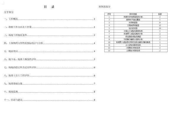 结合实例解读岩土工程勘察报告，看懂了也就会写了！的图3