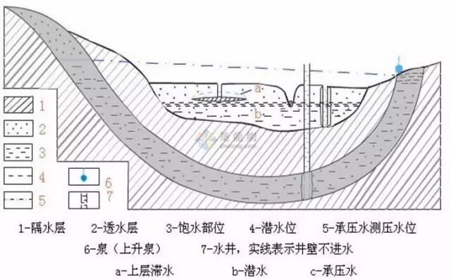 工程勘察中常用岩土工程参数及选用（表格整理超清晰）的图24