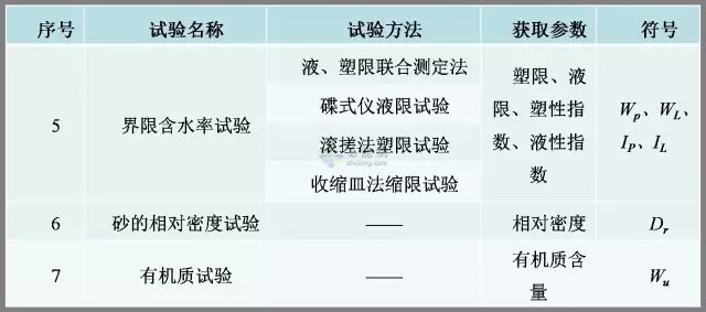工程勘察中常用岩土工程参数及选用（表格整理超清晰）的图13