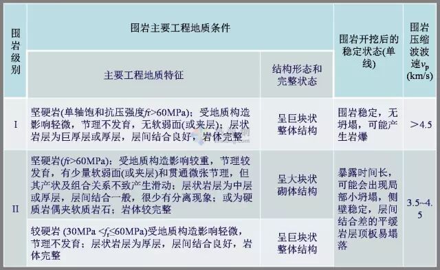 工程勘察中常用岩土工程参数及选用（表格整理超清晰）的图20
