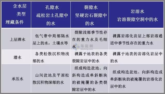 工程勘察中常用岩土工程参数及选用（表格整理超清晰）的图23
