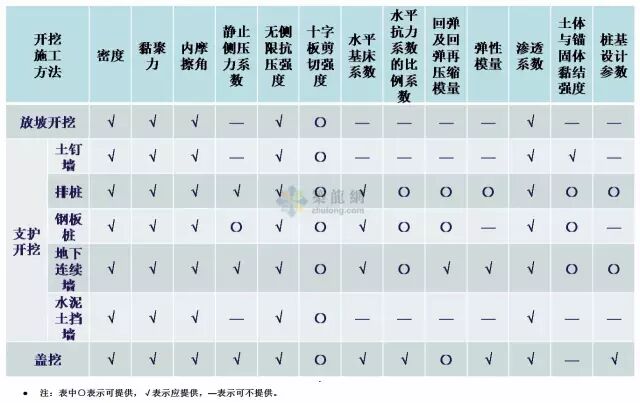 工程勘察中常用岩土工程参数及选用（表格整理超清晰）的图10