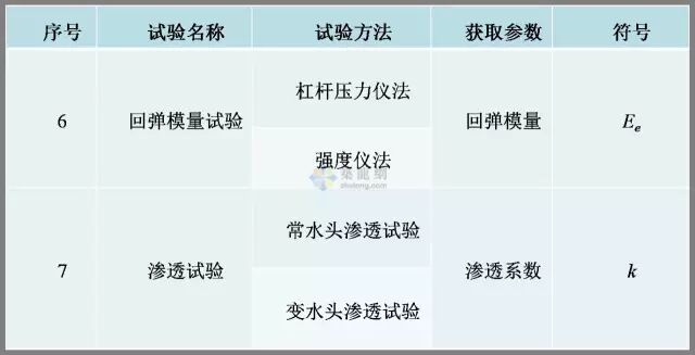 工程勘察中常用岩土工程参数及选用（表格整理超清晰）的图16