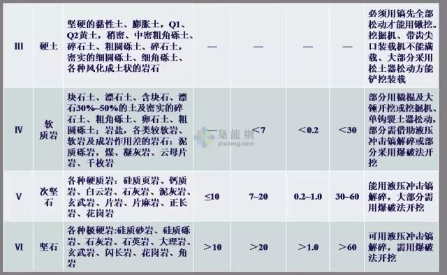 工程勘察中常用岩土工程参数及选用（表格整理超清晰）的图19