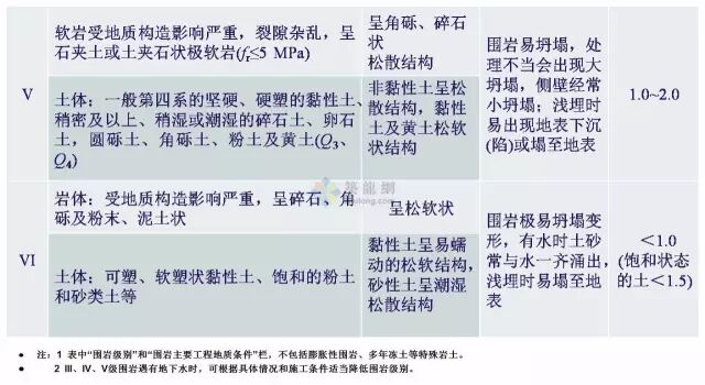 工程勘察中常用岩土工程参数及选用（表格整理超清晰）的图22