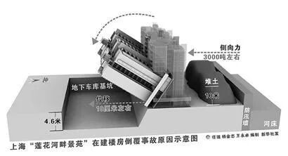 没有土力学基础！如何理解什么是地基承载力？一文秒懂！的图6