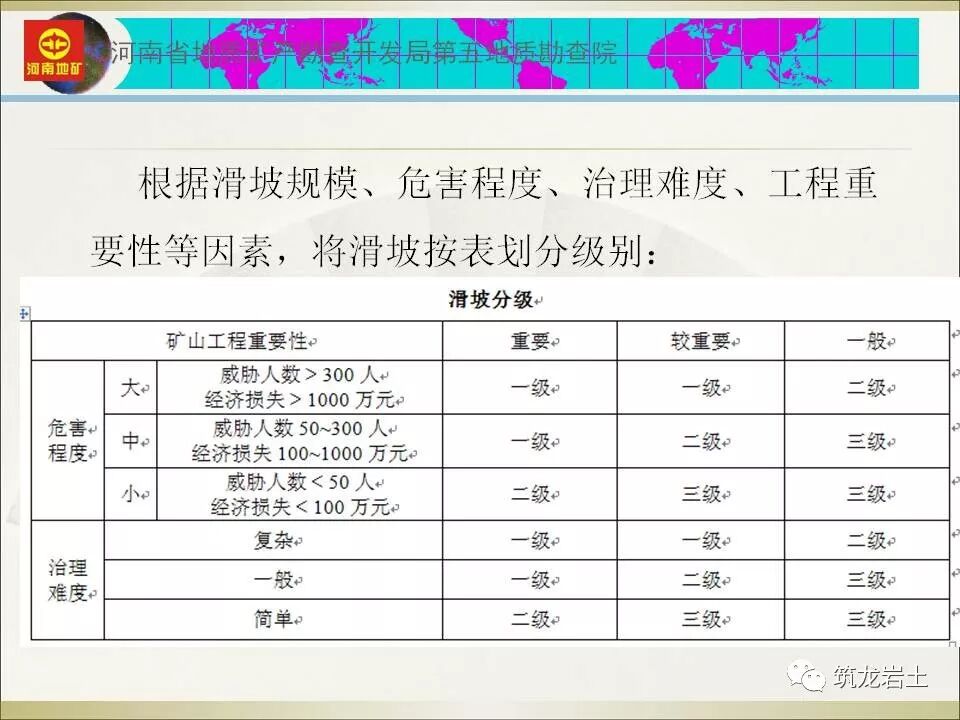 世界难题！崩塌、滑坡地质灾害勘查技术要点及案例分析的图65