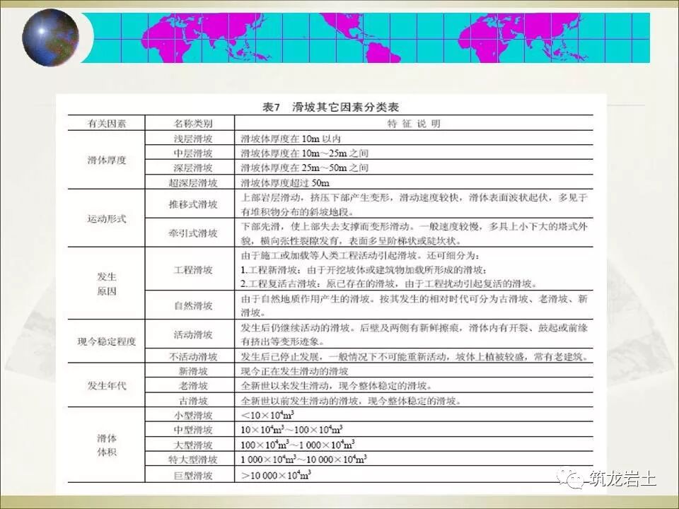 世界难题！崩塌、滑坡地质灾害勘查技术要点及案例分析的图50