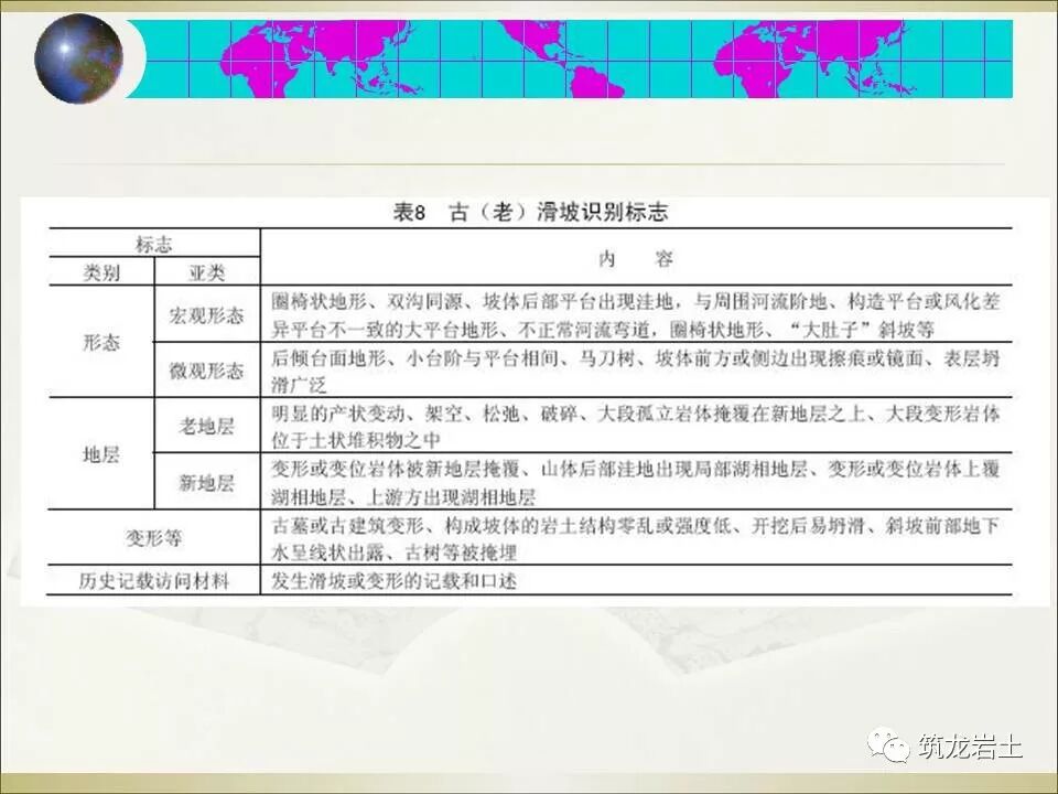 世界难题！崩塌、滑坡地质灾害勘查技术要点及案例分析的图55