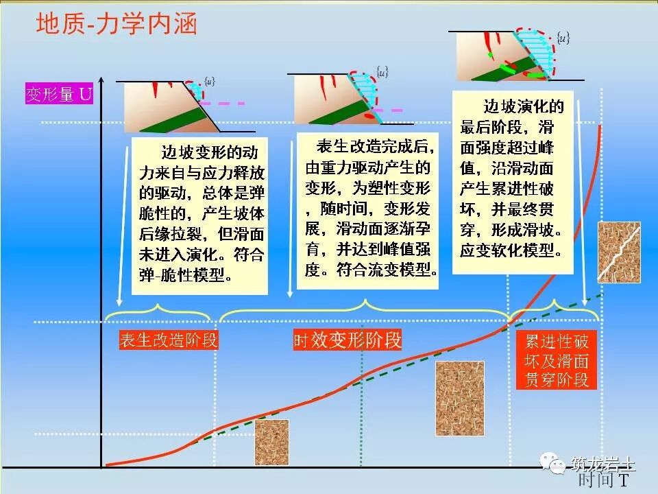 世界难题！崩塌、滑坡地质灾害勘查技术要点及案例分析的图84