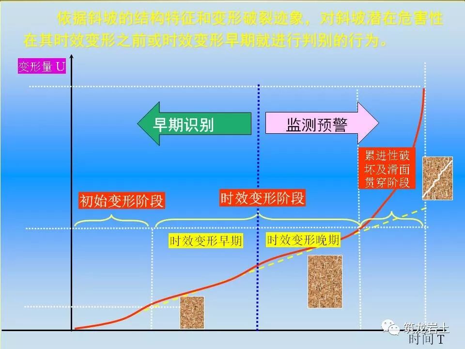 世界难题！崩塌、滑坡地质灾害勘查技术要点及案例分析的图78
