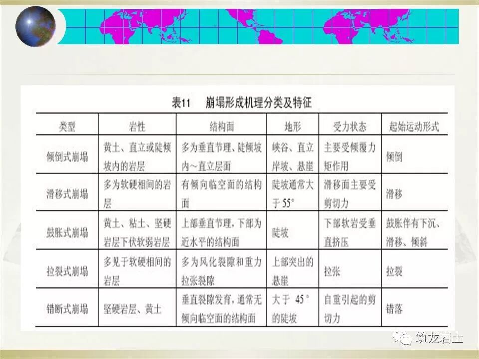 世界难题！崩塌、滑坡地质灾害勘查技术要点及案例分析的图25