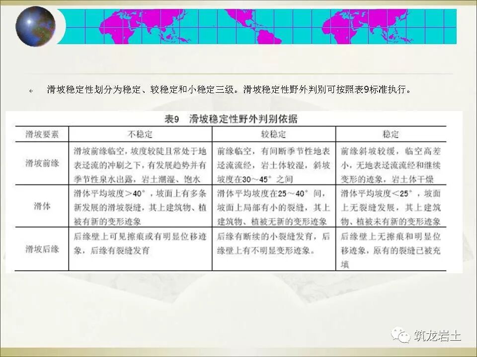 世界难题！崩塌、滑坡地质灾害勘查技术要点及案例分析的图56