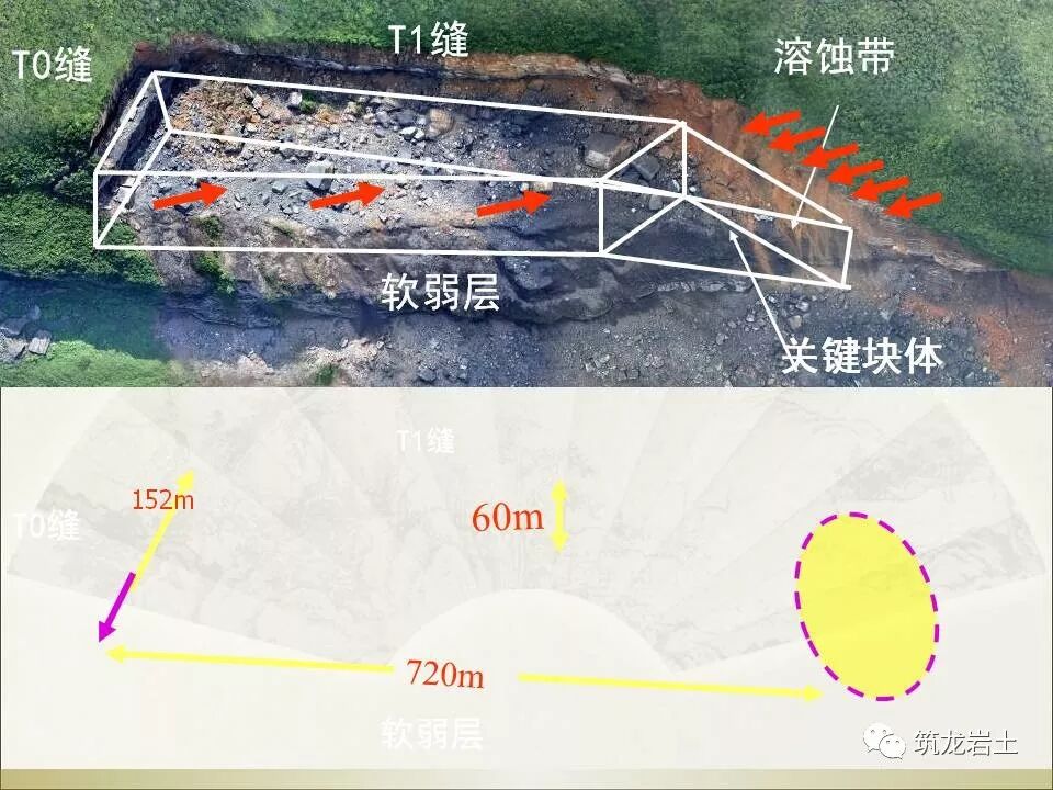 世界难题！崩塌、滑坡地质灾害勘查技术要点及案例分析的图100