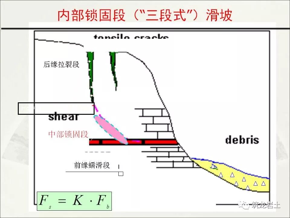 世界难题！崩塌、滑坡地质灾害勘查技术要点及案例分析的图91