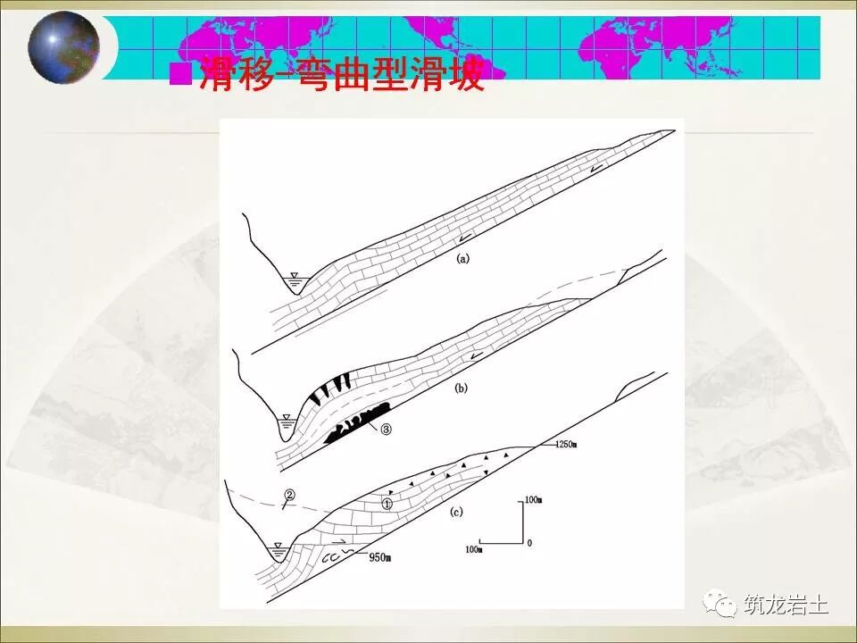 世界难题！崩塌、滑坡地质灾害勘查技术要点及案例分析的图108