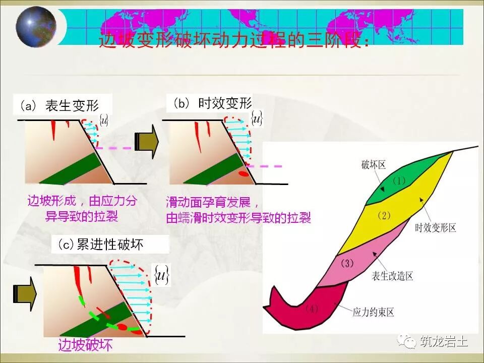 世界难题！崩塌、滑坡地质灾害勘查技术要点及案例分析的图82