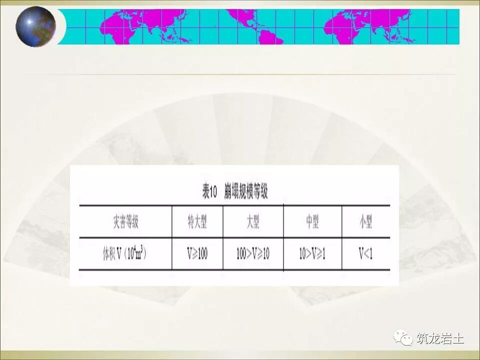 世界难题！崩塌、滑坡地质灾害勘查技术要点及案例分析的图24