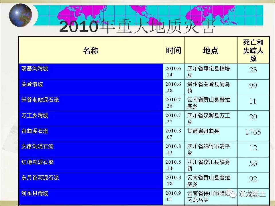 世界难题！崩塌、滑坡地质灾害勘查技术要点及案例分析的图77
