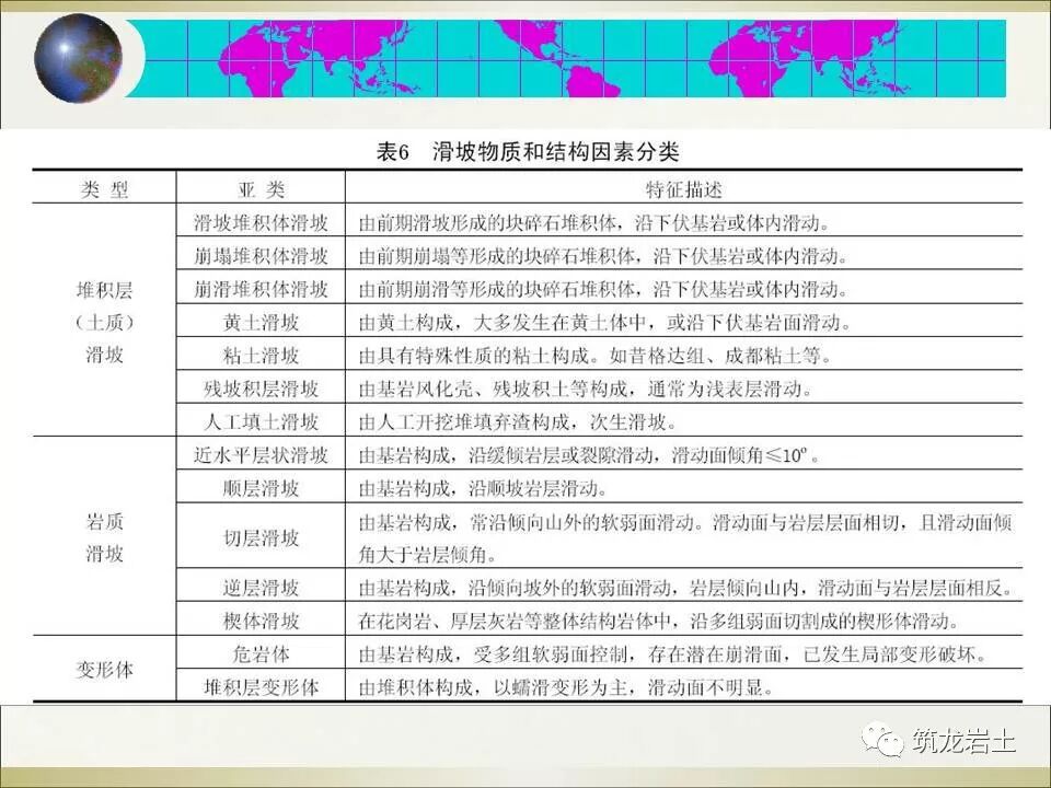世界难题！崩塌、滑坡地质灾害勘查技术要点及案例分析的图49
