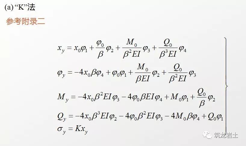 抗滑桩类型、设计及计算，这样讲解容易多了吧！的图32