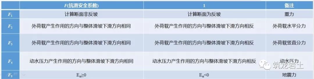 抗滑桩类型、设计及计算，这样讲解容易多了吧！的图8
