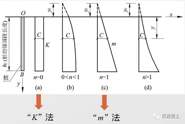 抗滑桩类型、设计及计算，这样讲解容易多了吧！的图13