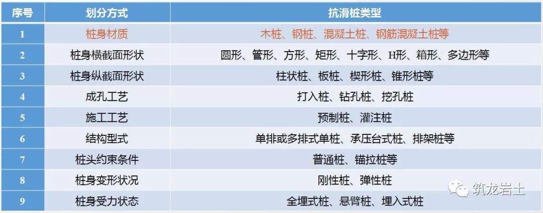 抗滑桩类型、设计及计算，这样讲解容易多了吧！的图2